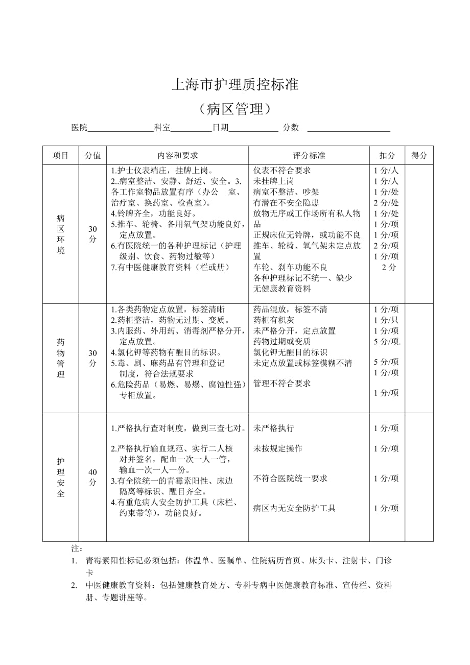 护理质控检查表_第1页