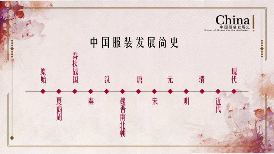 传承中国文化中国服装发展史介绍教育教学动态ppt模板