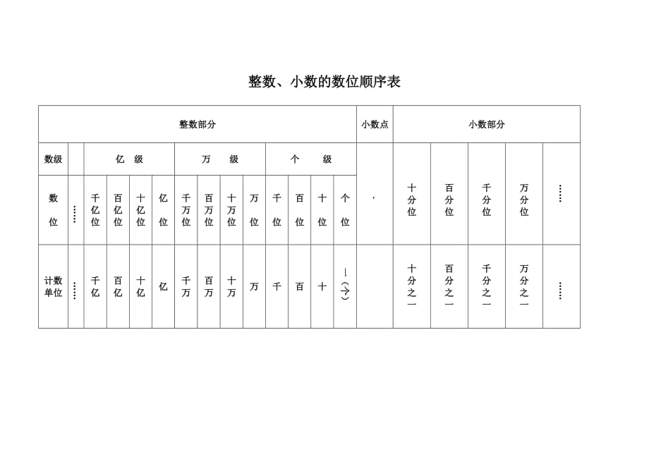 小数数位顺序表怎么写图片