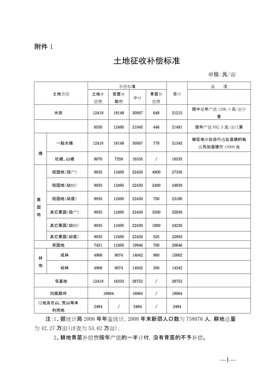 土地征收补偿标准_第1页