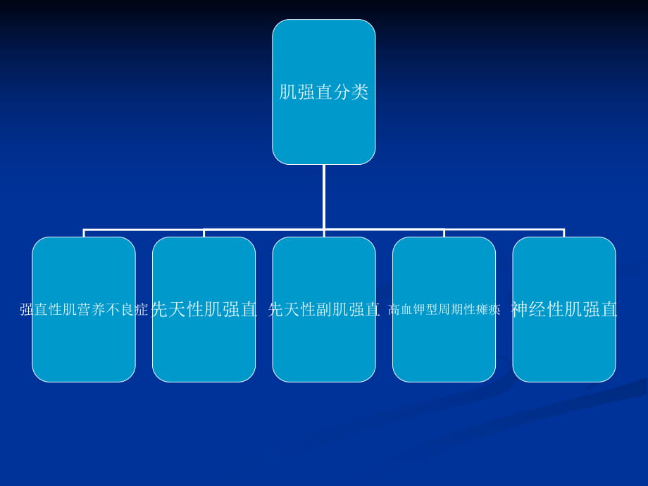 肌强直性肌病ppt课件