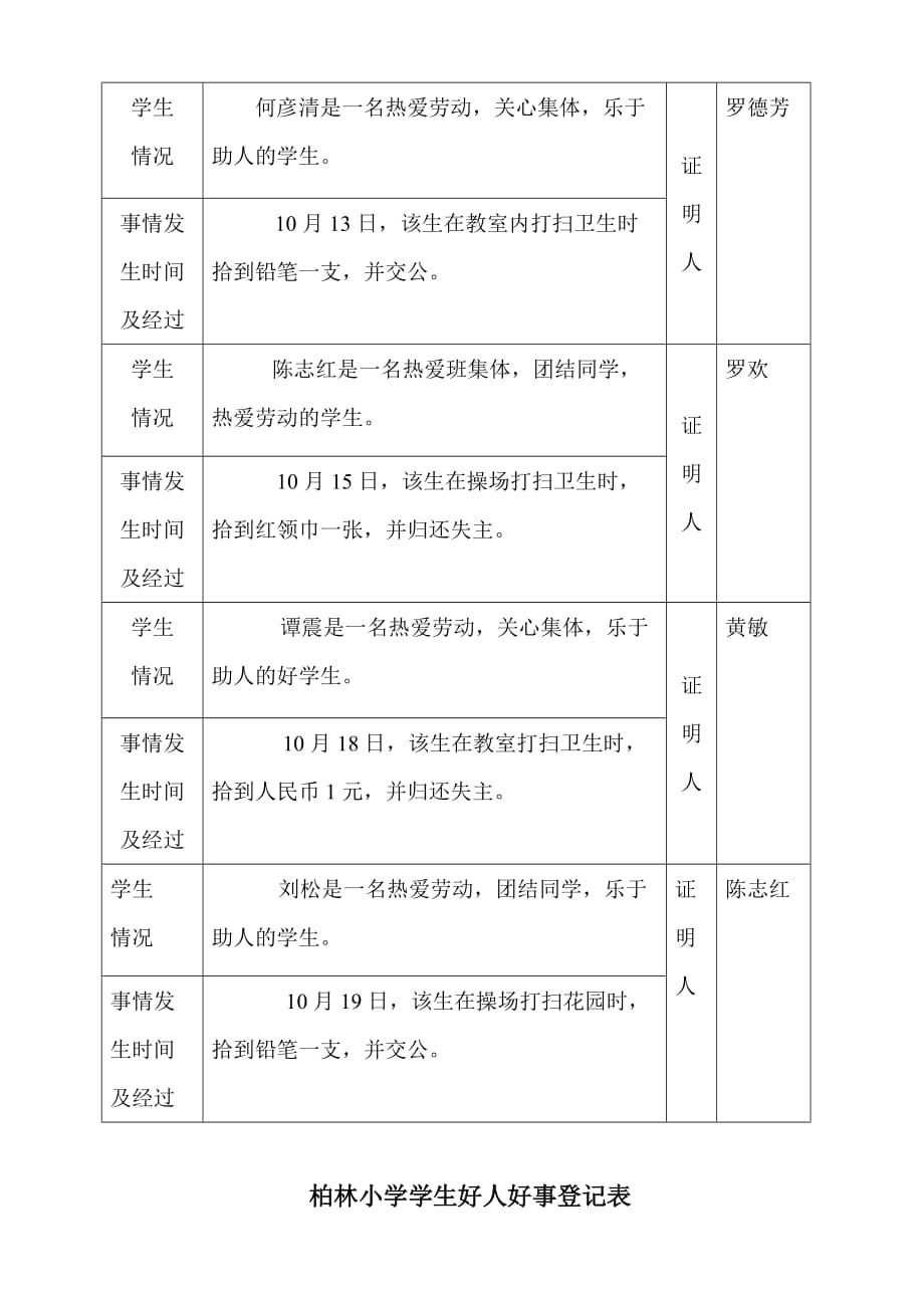 小学学生好人好事登记表