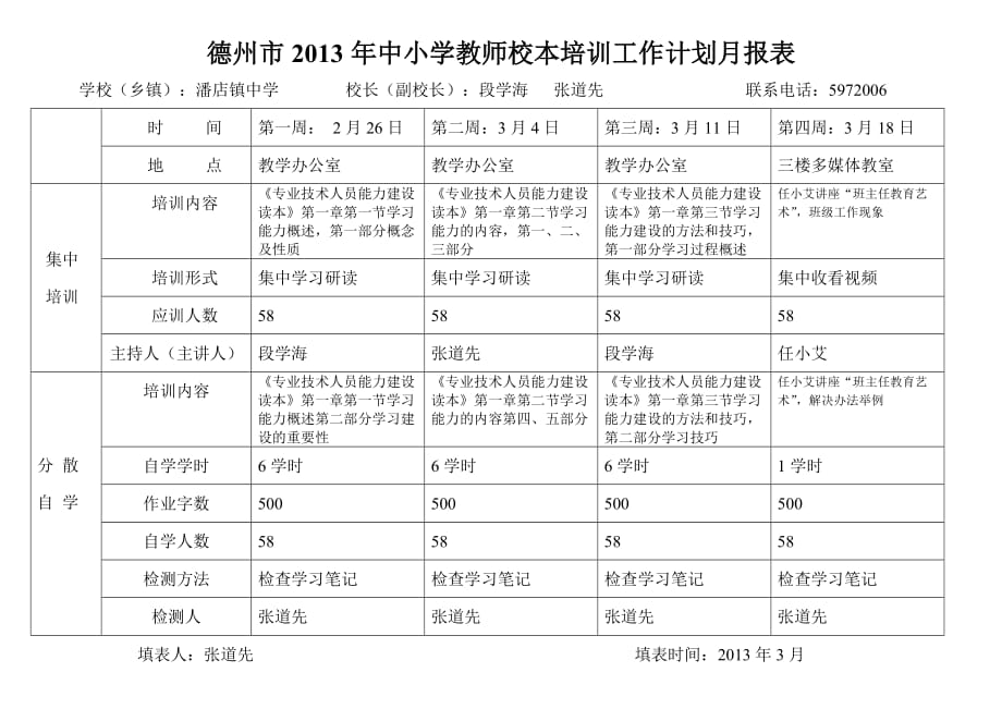 中小学教师校本培训工作计划月报表_第1页