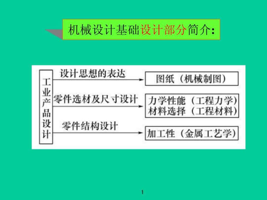 機(jī)械設(shè)計(jì)基礎(chǔ) 第9章 機(jī)械零件設(shè)計(jì)概論_第1頁(yè)