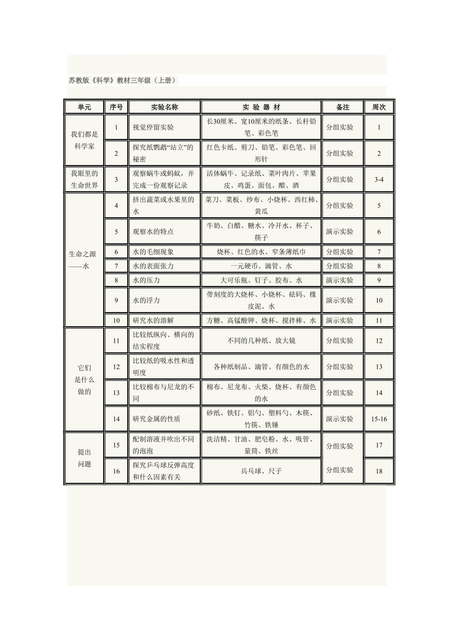 苏教版小学36年级科学实验计划表[资料]_第1页