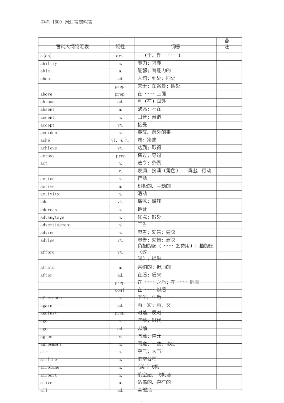 【2019年整理】中考英語1600中考詞匯表對(duì)照表_第1頁