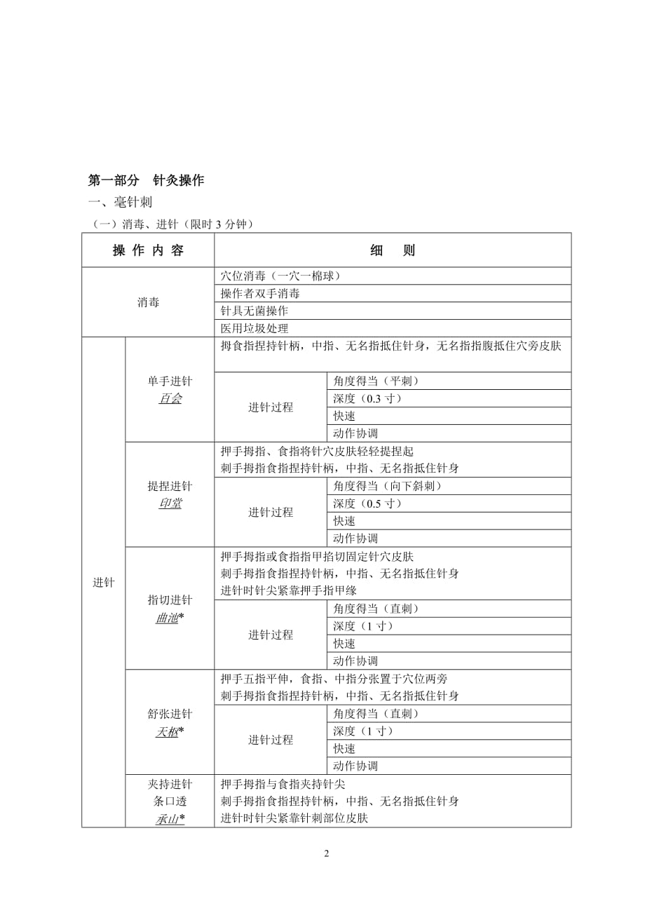 卫生员背囊物品清单图片