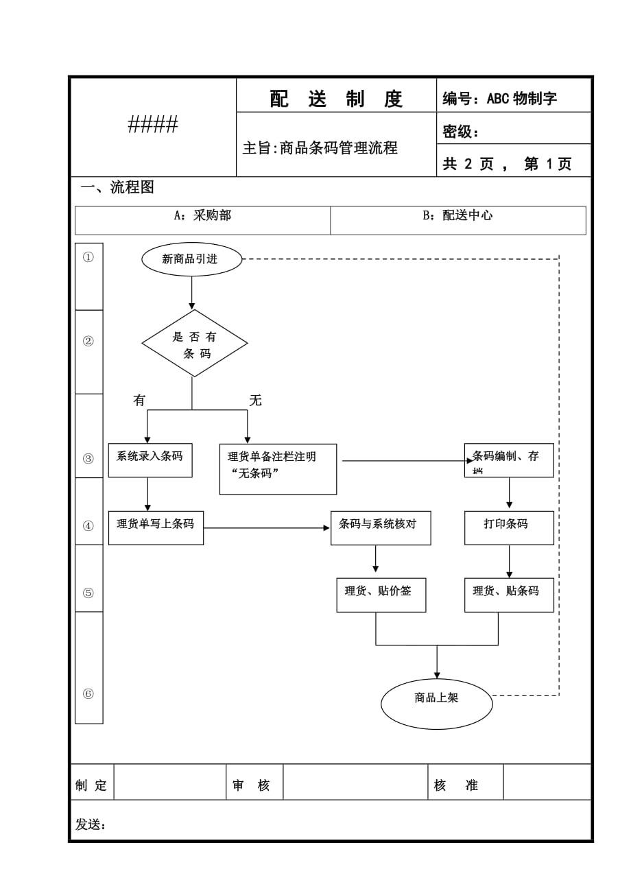 婴童店实用经营管理实务教战手册流程化管理样板_第1页