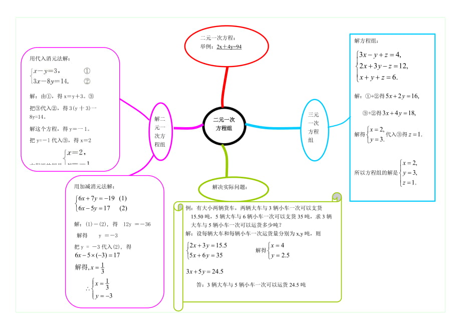 8二元一次方程组知识结构图