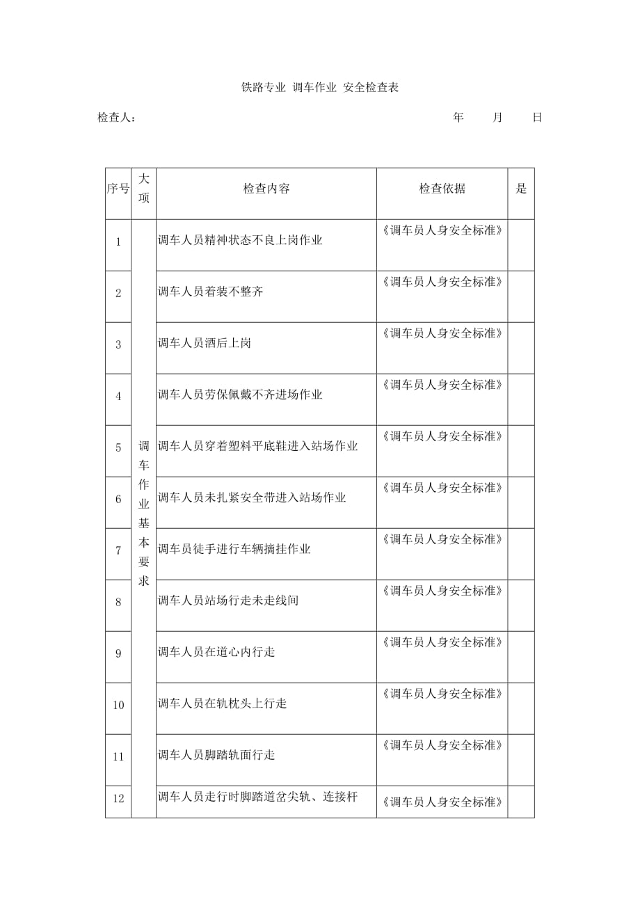 铁路专业 调车作业 安全检查表_第1页