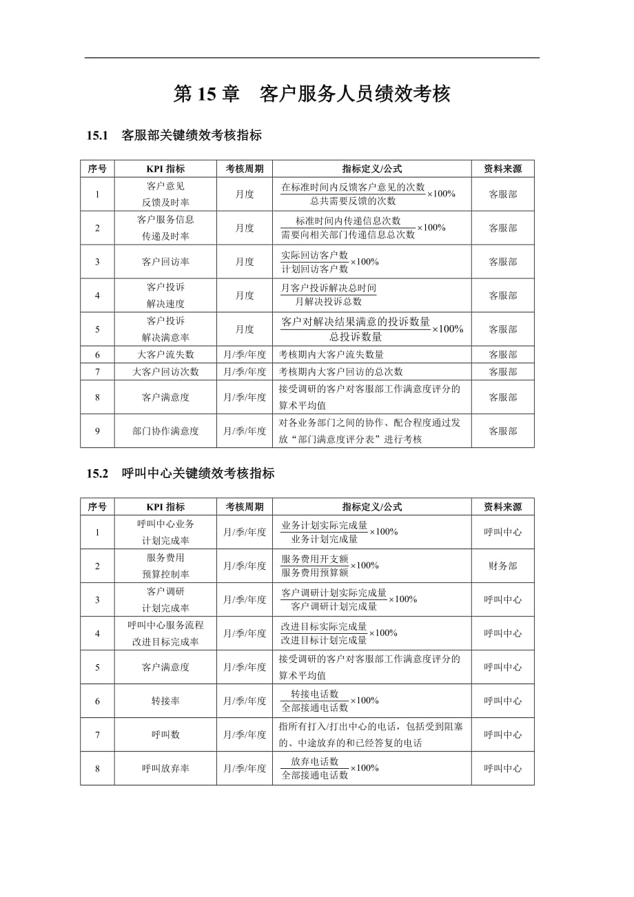 绩效考核量化管理全案第15章客户服务人员绩效考核(DOC 6)_第1页