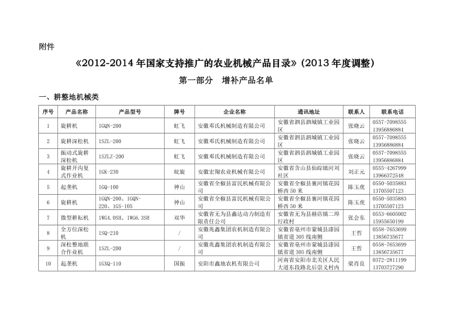 《國家支持推廣的農(nóng)業(yè)機(jī)械產(chǎn)品目錄》(調(diào)整)_第1頁