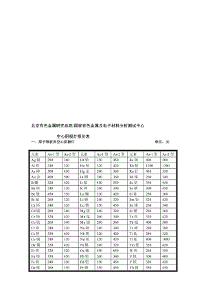北京有色金属研究总院空心阴极灯报价表