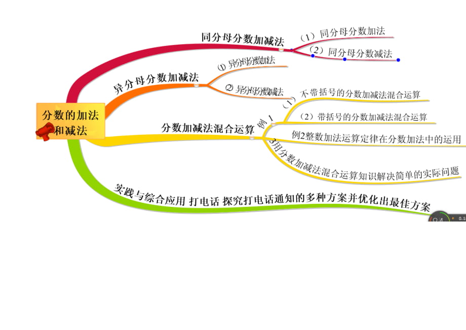 五年级下册分数的加法和减法单元思维导图