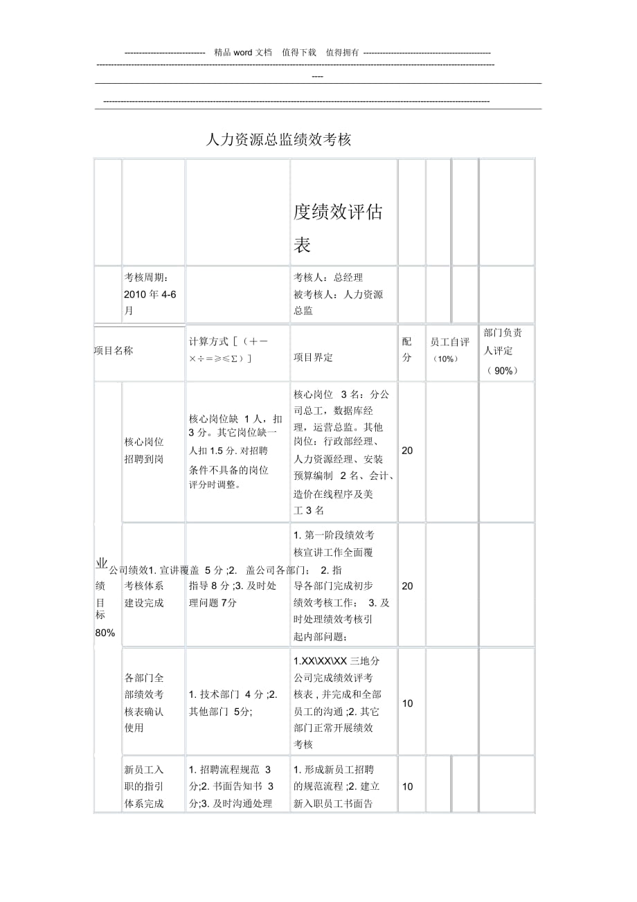 人力資源總監(jiān)績效考核_第1頁