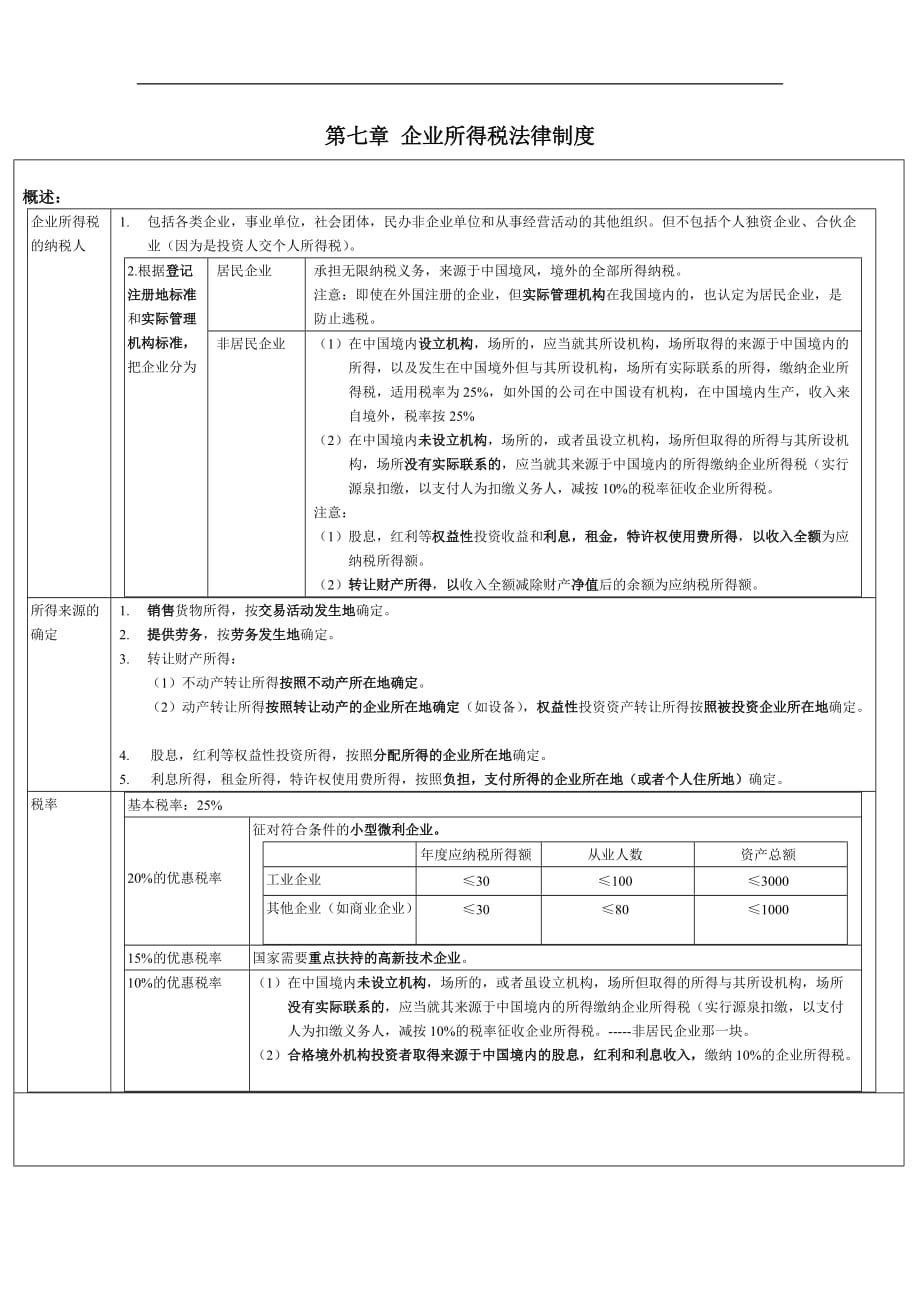 注冊(cè)稅務(wù)師考試 經(jīng)濟(jì)法 課堂筆記第七章企業(yè)所得稅法律制度_第1頁