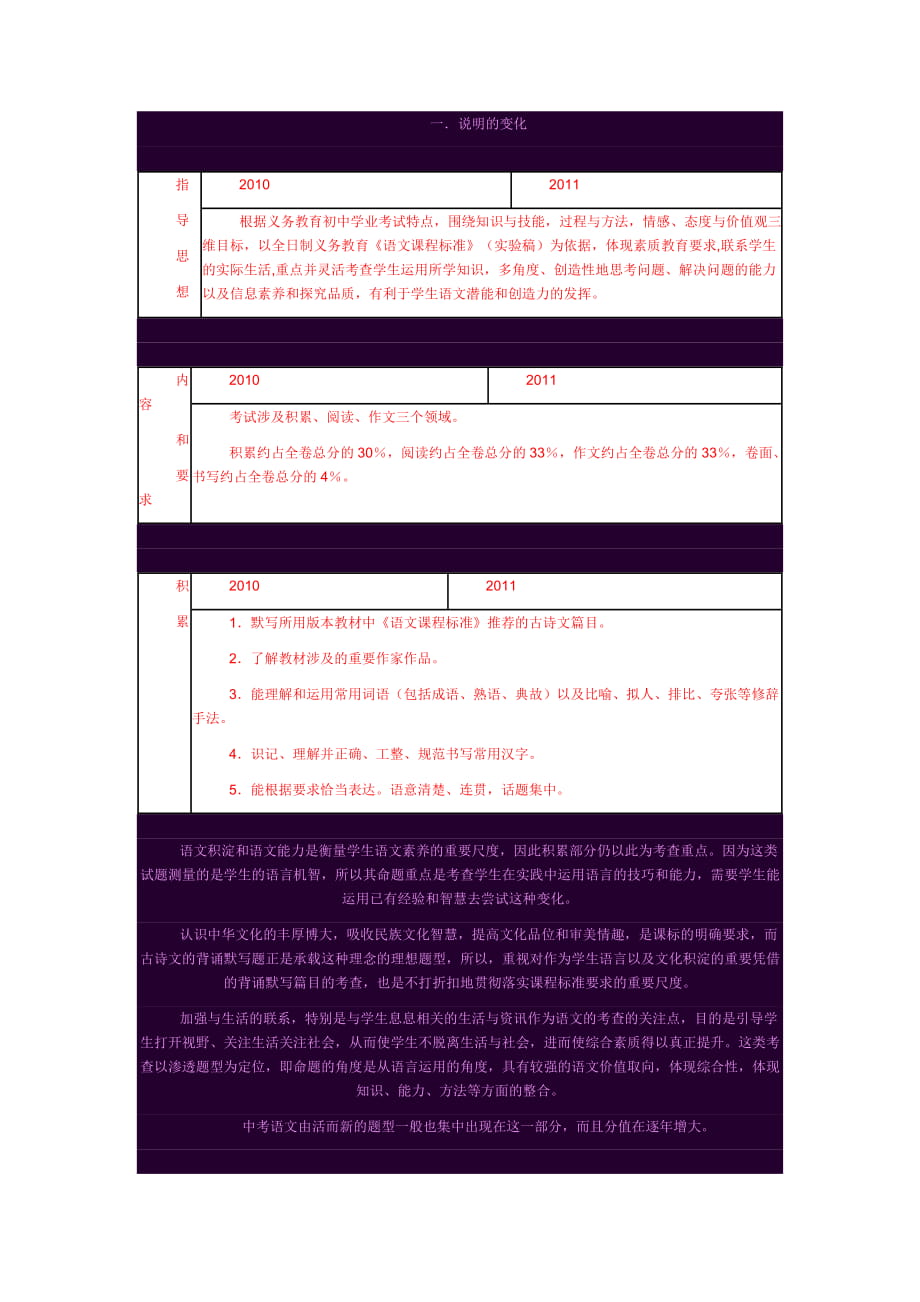 中考试卷分析_第1页