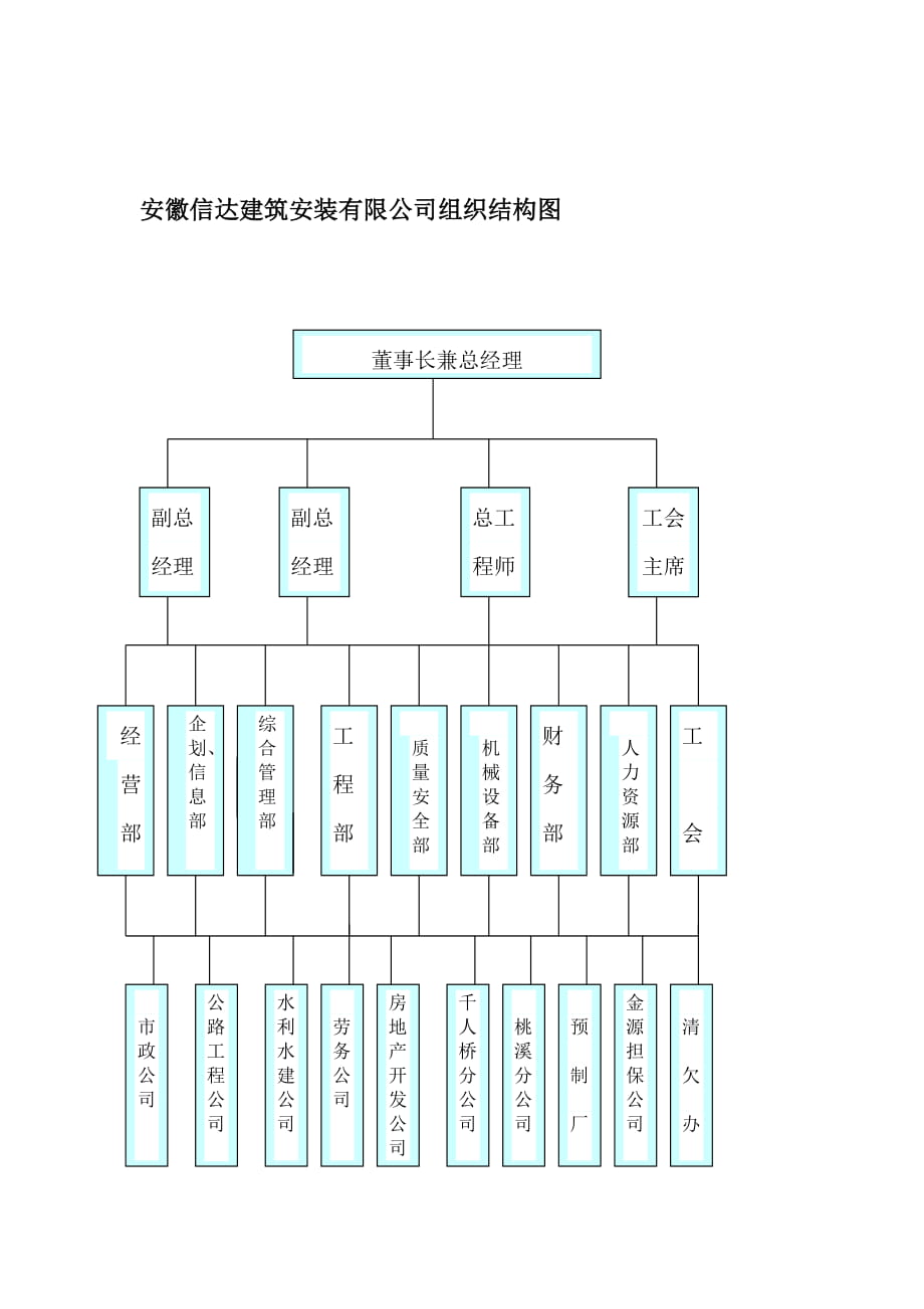 安徽信達建築安裝有限公司組織結構圖