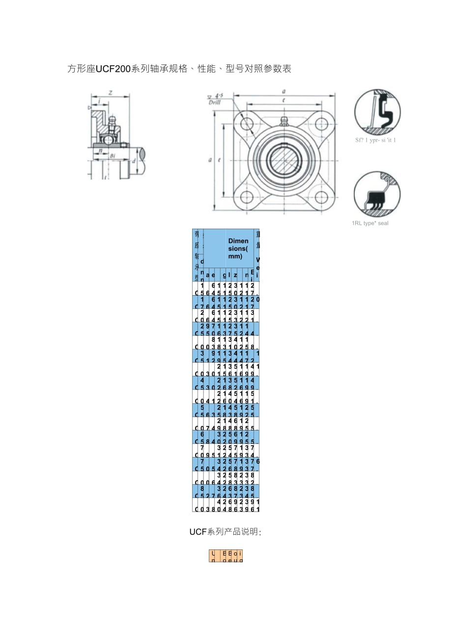 方形座UCF200系列轴承轴承座规格_第1页