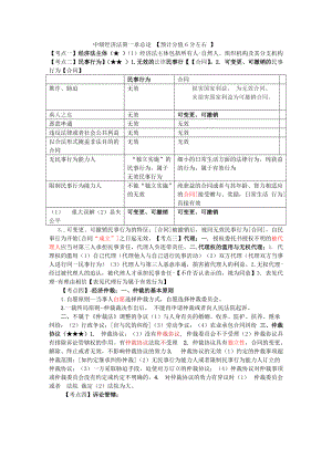 中級會計師考試 經(jīng)濟法 個人學(xué)習(xí)筆記精編 嘔心瀝血整理版 原創(chuàng)版