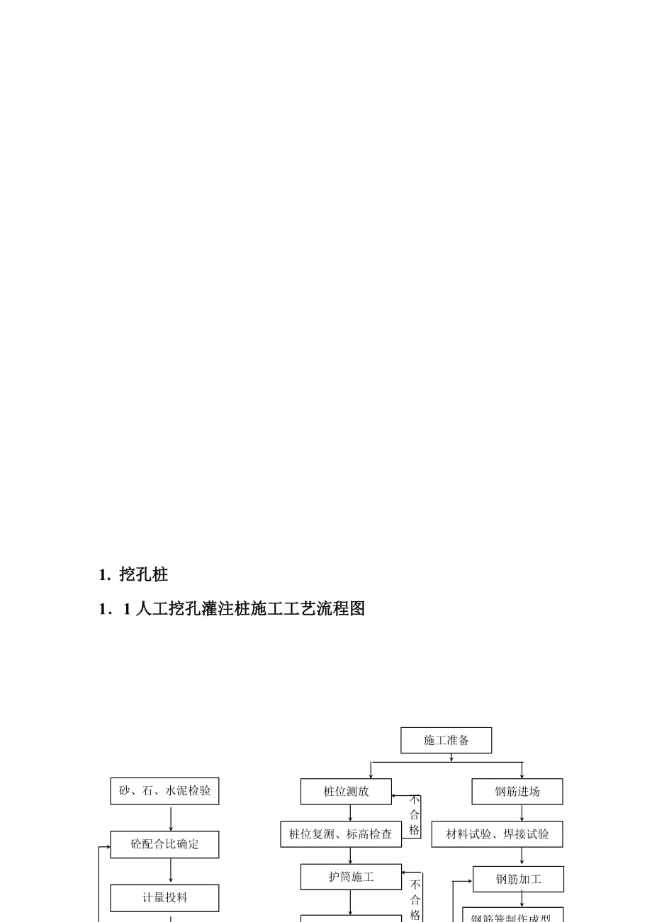 浅基础施工工艺流程图图片