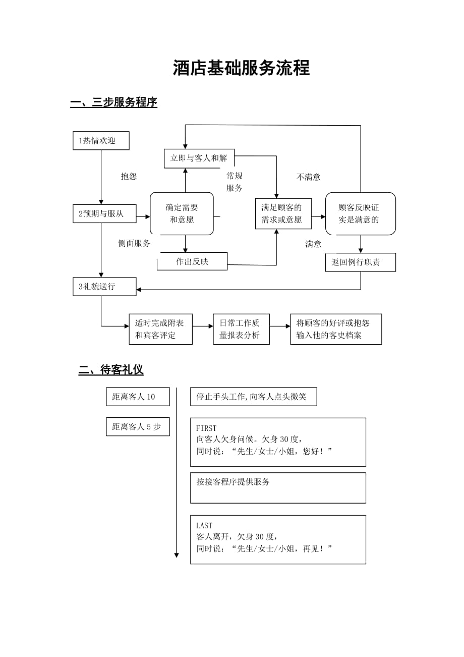 酒店基础服务流程及制度_第1页