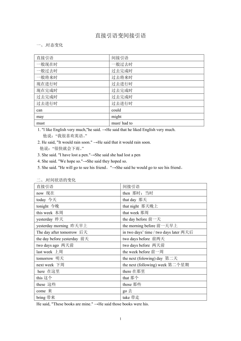 直接引语变间接引语_第1页