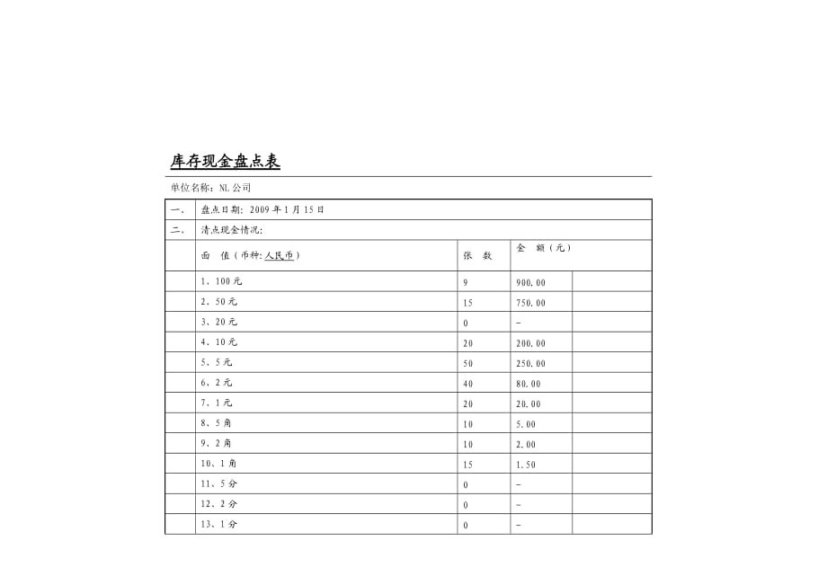 庫存現金盤點表72265[精品]