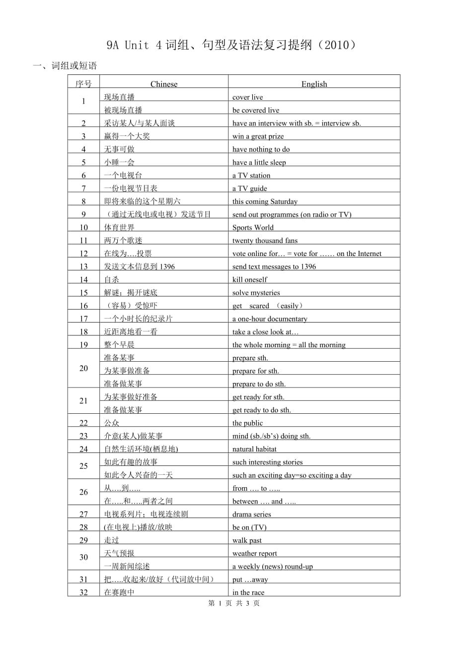 牛津英語 9A Unit 4詞組、句型及語法復(fù)習(xí)提綱_第1頁