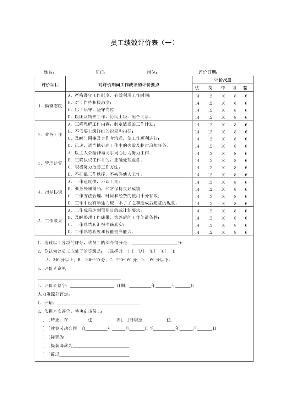 【廣告?zhèn)髅健抗究冃Э己吮砀翊笕ü?5頁）_第1頁