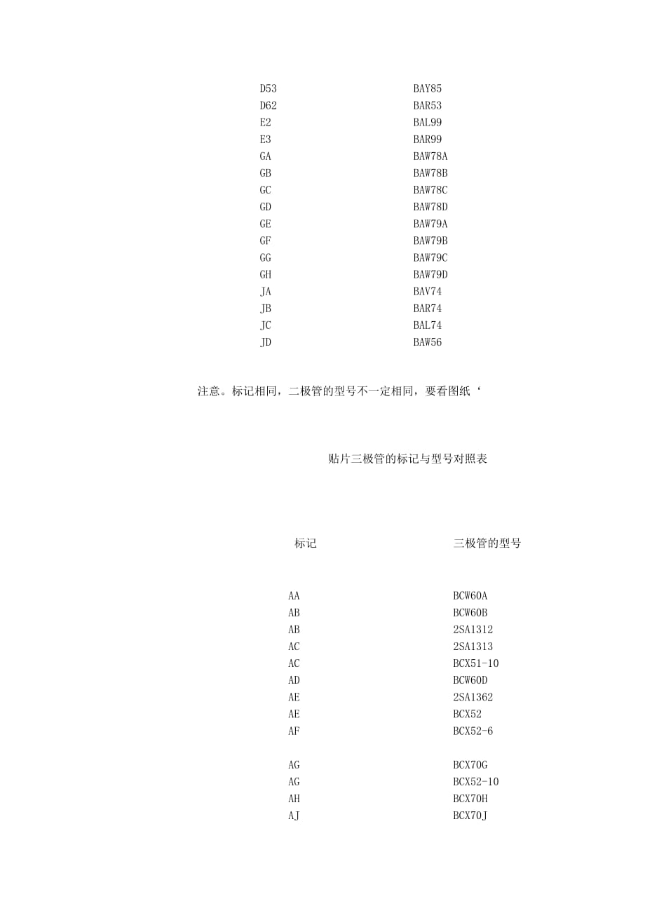 貼片二極管的標記與型號對照表