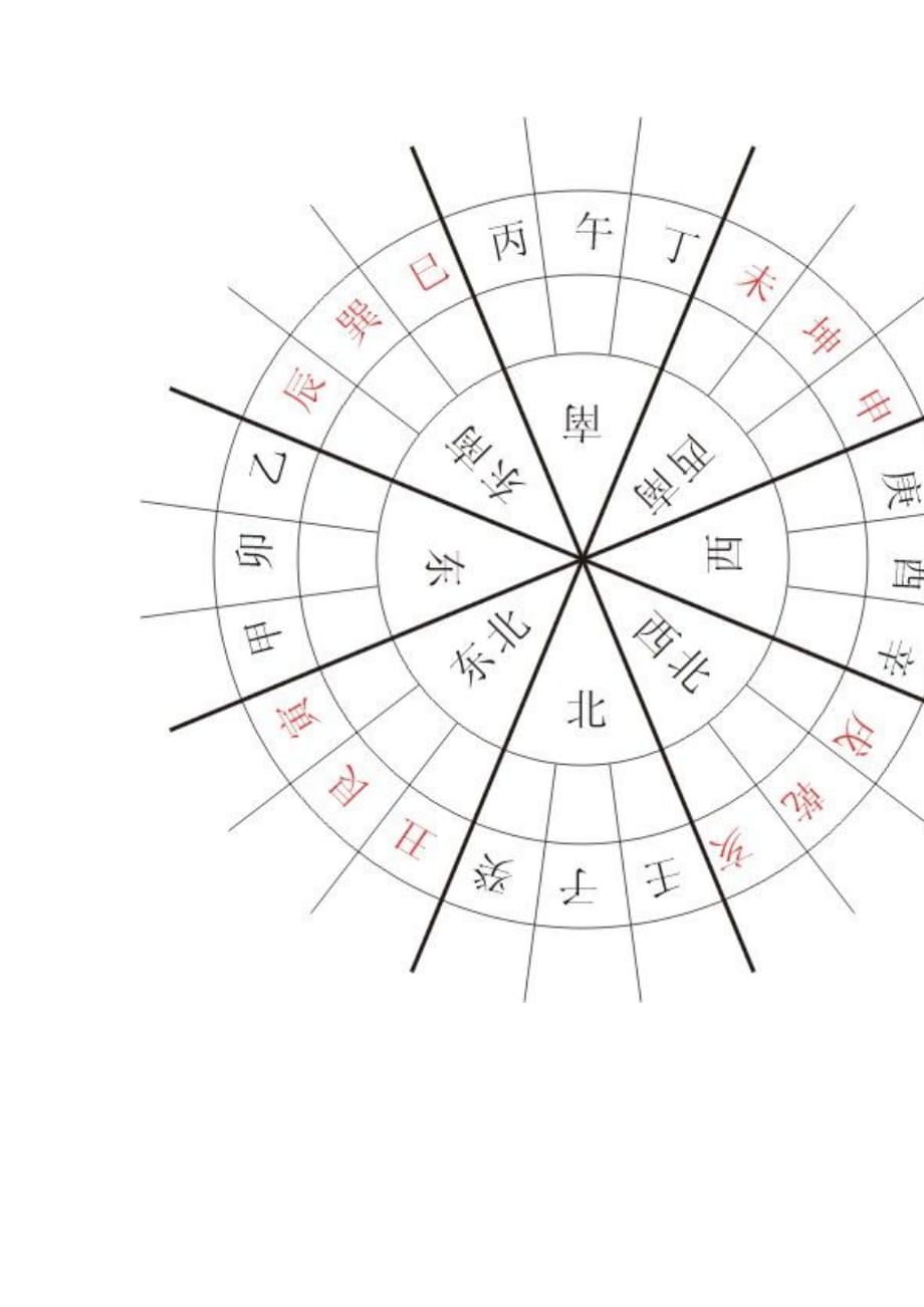 天干地支相生相剋手指算法