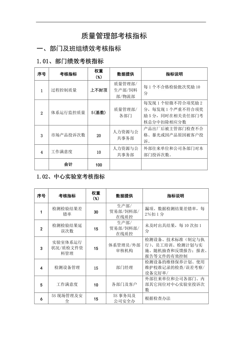 某某糧食工業(yè)有限公司全套管理制度與績效考核制度流程、指標 工作手冊_第1頁