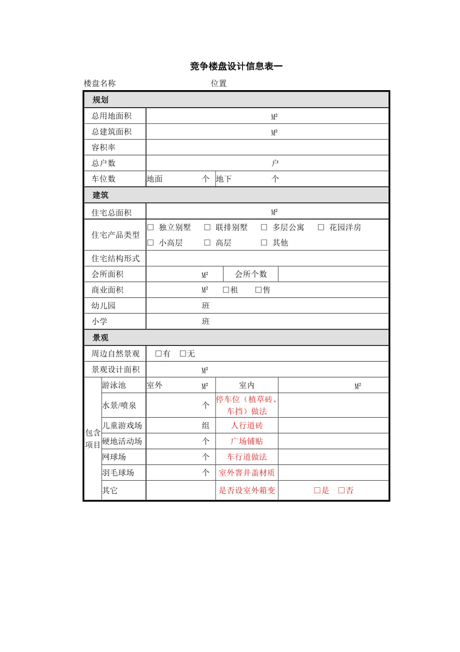 竞争楼盘信息表