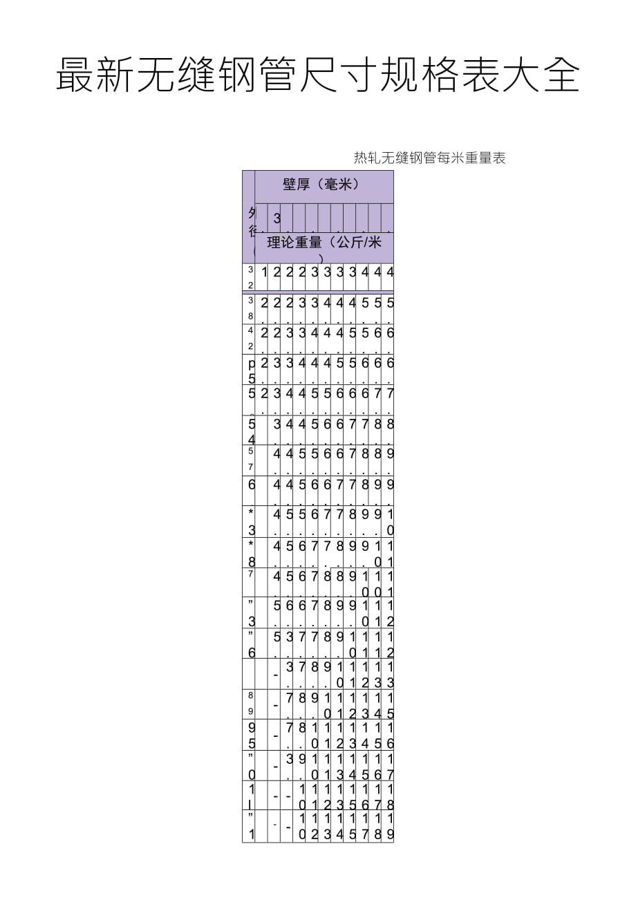 無縫鋼管尺寸重量規(guī)格表_第1頁