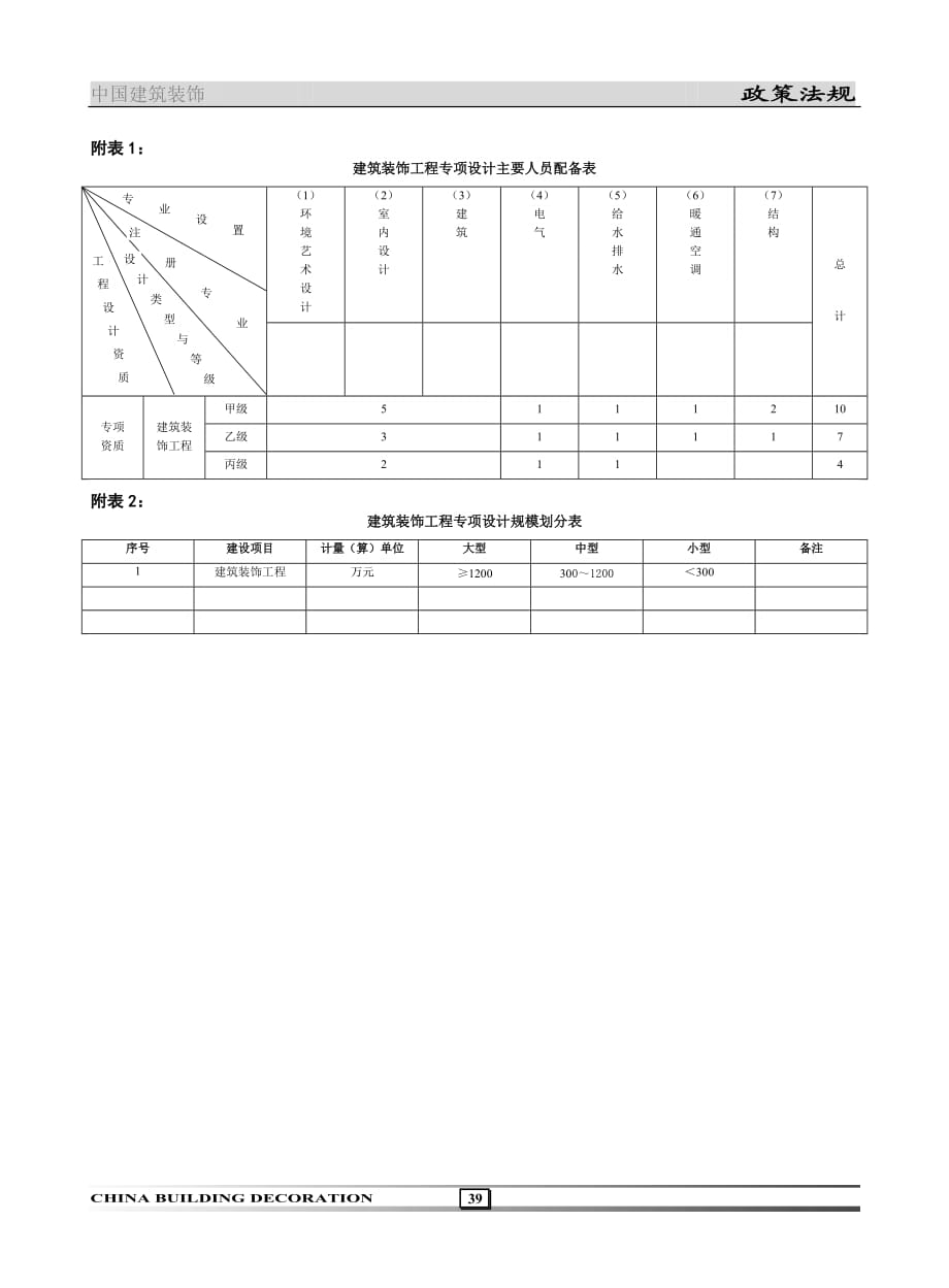 建筑装饰工程专项设计主要人员配备表_第1页