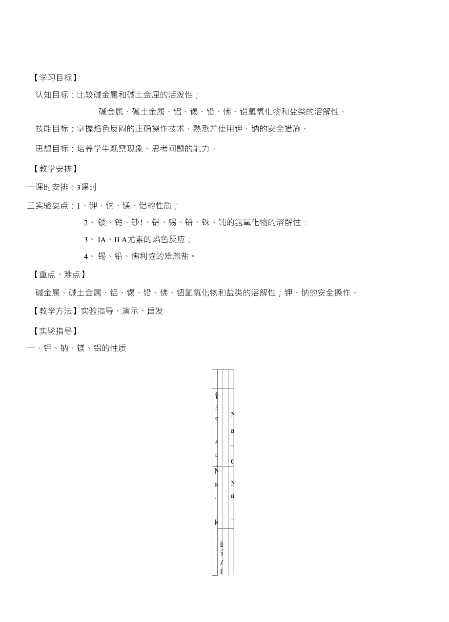 無機(jī)化學(xué)實(shí)驗(yàn)報告堿金屬、堿土金屬、鋁、錫、鉛、銻、鉍_第1頁