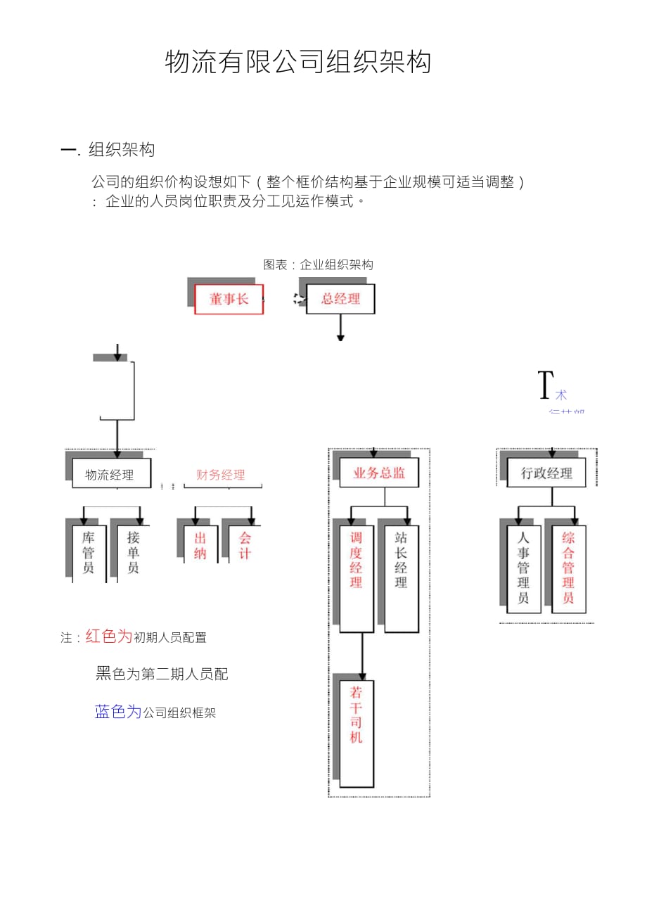 新物流公司組織架構(gòu)_第1頁(yè)