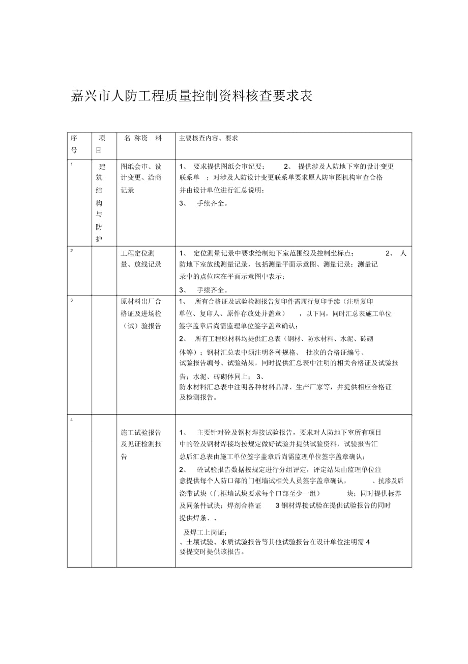 人防工程质量控制核查要求表_第1页