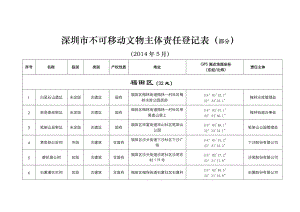 深圳市不可移動文物主體責(zé)任登記表（部分）【直接打印】