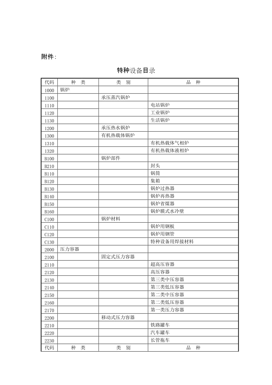 特種設備目錄()_第1頁