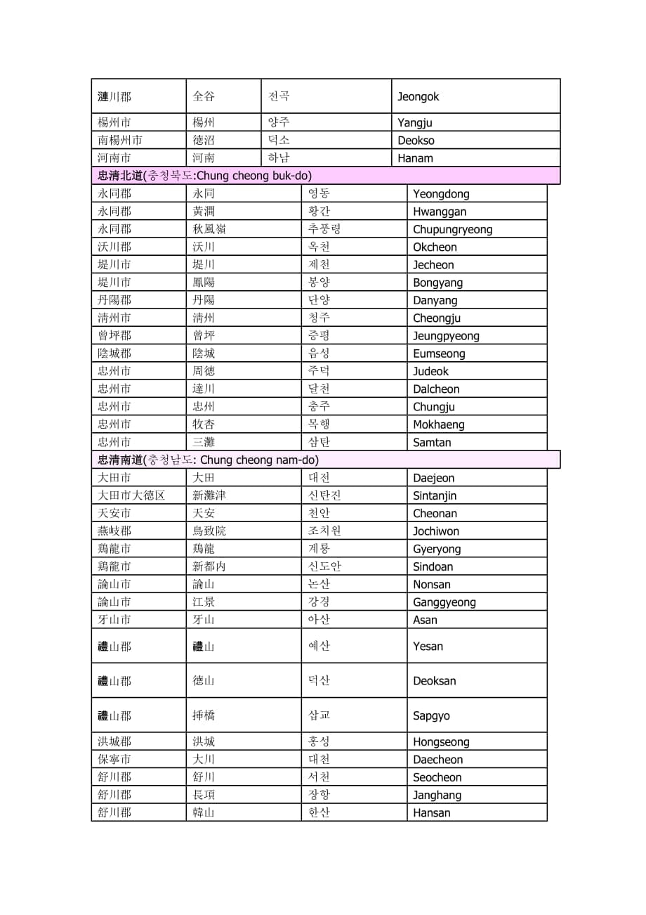 韩国主要地名韩文中文英文对应表doc