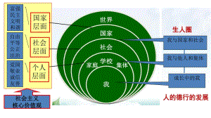 九年級道德與法治上冊思維導圖