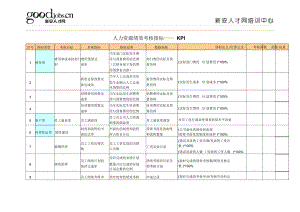 人力資源績效考核指標KPI