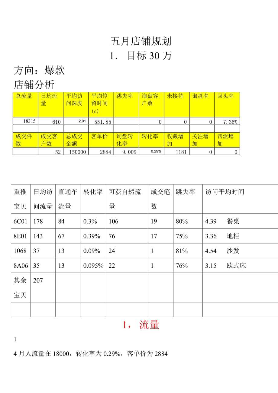 淘宝店铺爆款店铺规划_第1页