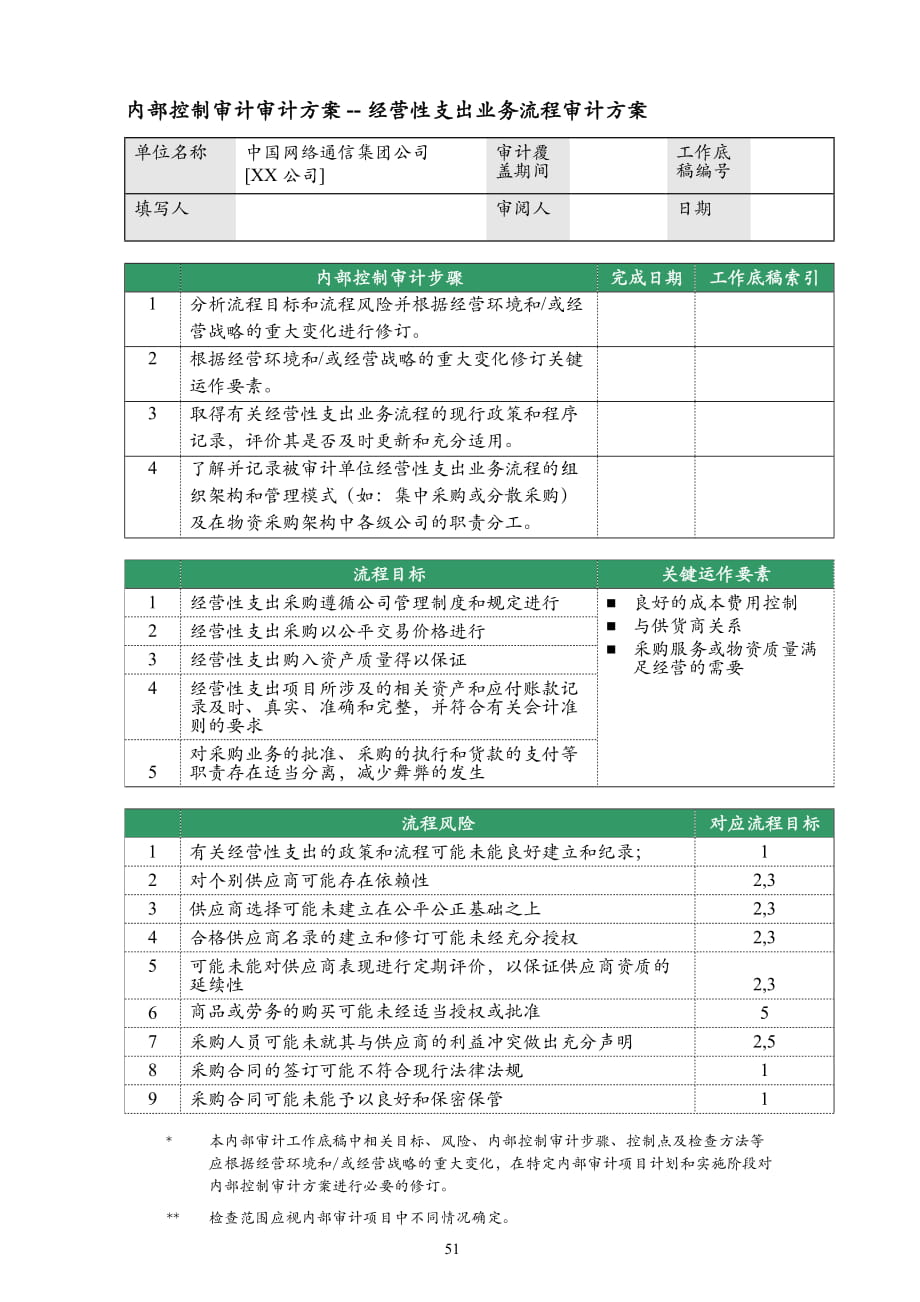 經(jīng)營性支出審計(jì)方案[內(nèi)控審計(jì)]_第1頁