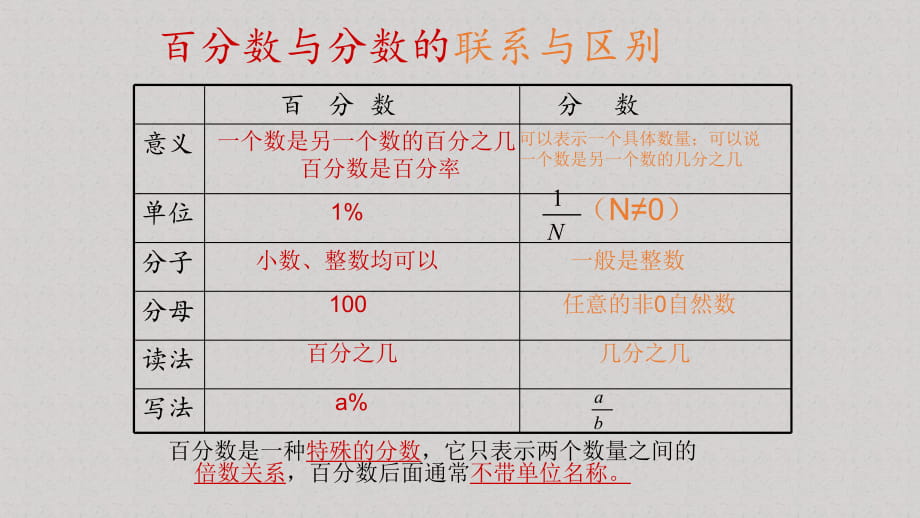 百分数与分数的联系与区别