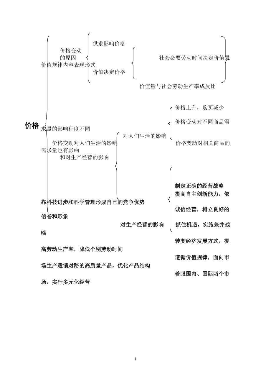 高三政治復(fù)習(xí) 經(jīng)濟(jì)生活第一單元知識框架_第1頁