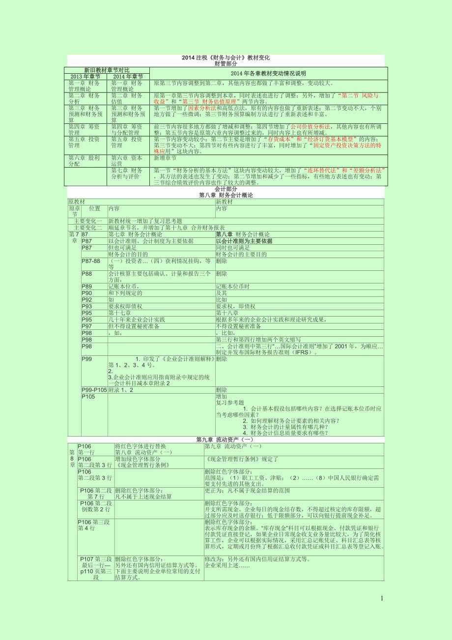 注冊稅務(wù)師考試 會計教材變化內(nèi)容總結(jié) 考試重點(diǎn)_第1頁