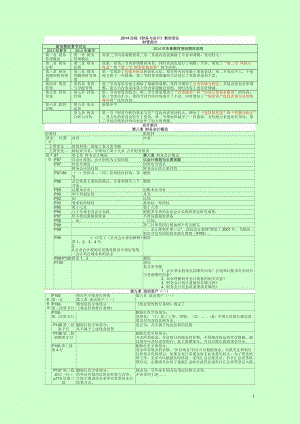 注冊稅務(wù)師考試 會計教材變化內(nèi)容總結(jié) 考試重點